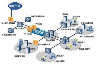 高效防泄密 网络技术开发的三个核心重点