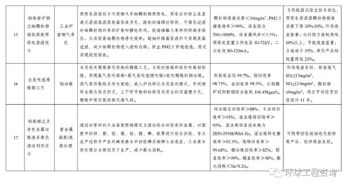 关于发布《绿色技术推广目录（2020年）》及开展技术咨询服务的通知