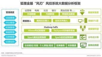 2017年中国金融科技发展报告 网络技术开发的前沿与实践