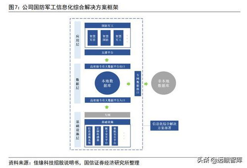 网络安全 佳缘科技——军工网络安全与信息化领域的蓬勃力量