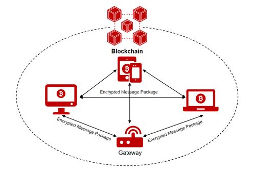 微美全息WIMI.US以区块链技术构建大型网络交易数据安全新范式