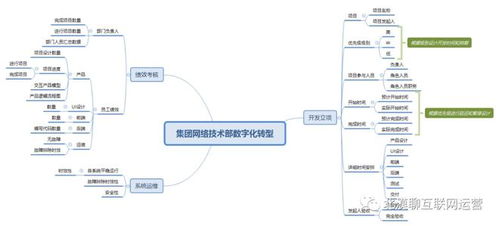 企业集团运营管理数字化转型 客服、采购、财务与技术的协同变革